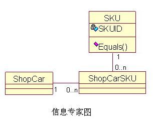 模式和原则