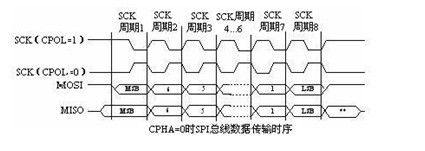 基于S5PC100裸机程序之SPI(上)