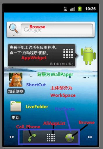 14、AppWidget及Launcher