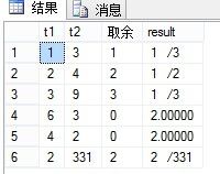 [MSSQL]最小公约数