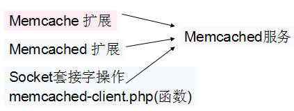 Memcached详解