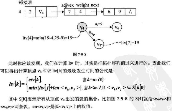 数据结构图之六（关键路径）