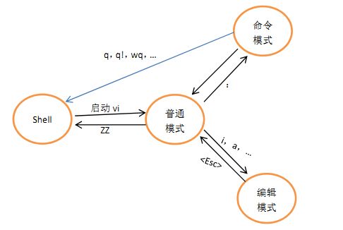 Linux基础自学手册，手把手教你使用linux