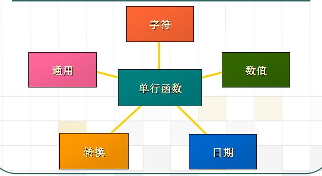 Java乔晓松-oracle的单行函数（日期函数和数字函数）