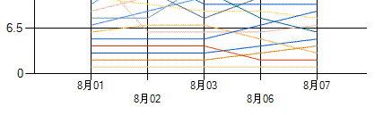 MSChart X轴记录太多无法显示