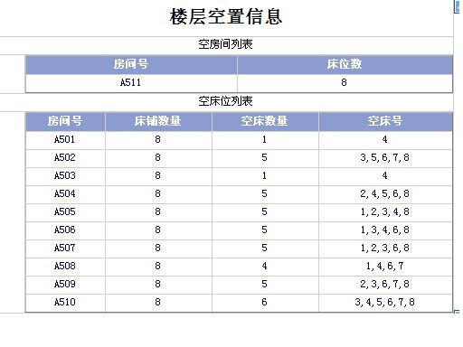 SQL对游标嵌套的应用