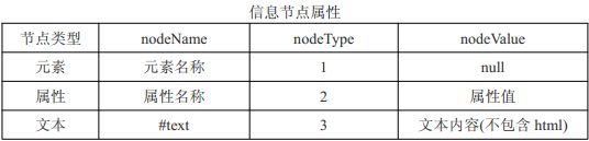 JavaScript的DOM_获取节点的类型