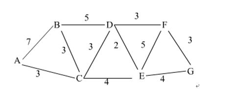 Dijkstra算法详解