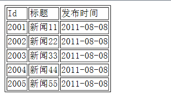 jtemplate 为javascript前端html模版引擎