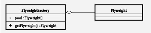 享元模式 Flyweight Pattern