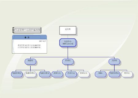 服装ERP研究(九)：DRP项目结束后如何配置支持小组