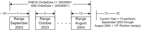 ms345146.sql2k5partition_05(zh-cn,SQL.90).gif