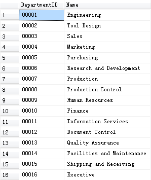 T-SQL使用案例——结果数据前面自动补0
