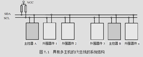 I2C总线之(一)---概述