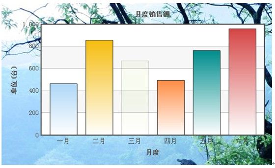 FusionChart完全入门手册4-开启实例化讲解