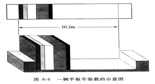 LinGo:装货问题——线性规划,整数规划,1988年美国数模B题