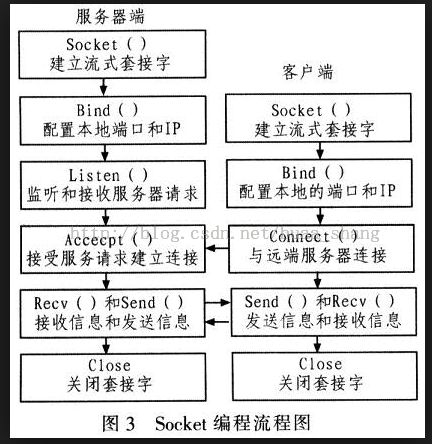 TCP编程的一个小例子