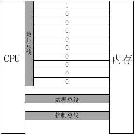 汇编学习笔记（1）基础知识