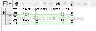 常用sql001_partition by 以及 row_number()和 dense_rank()和rank()区别