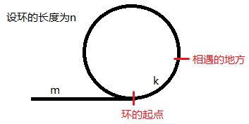 【leetcode刷题笔记】Linked List Cycle II