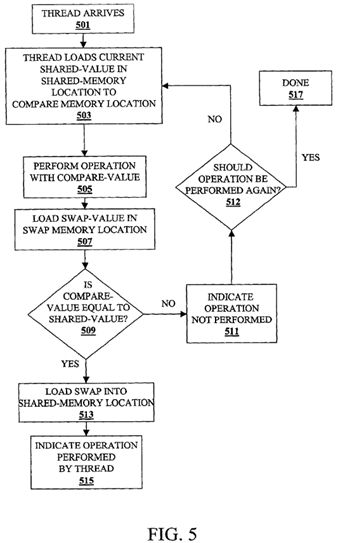 Method and apparatus for an atomic operation in a parallel computing environment