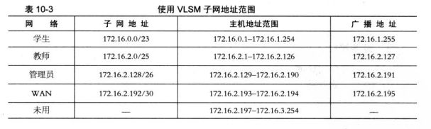 网络规划和布线