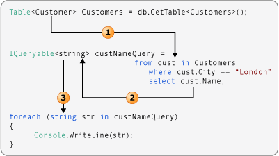 使用NHibernate 3.2实现Repository（ORuM）（九）LINQ