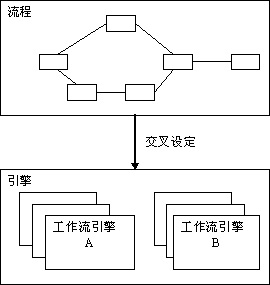 工作流参考规范概述