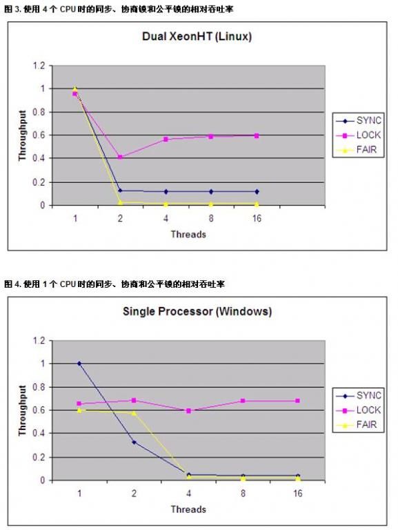 Java中的ReentrantLock和synchronized两种锁定机制的对比