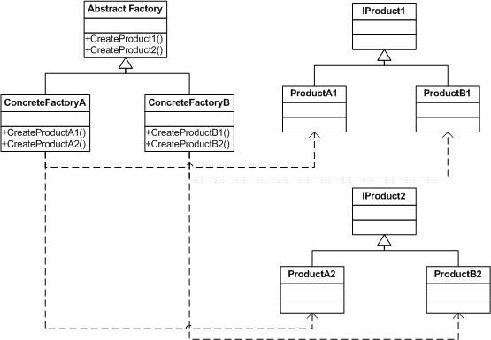 持续改进，抽象工厂也反射