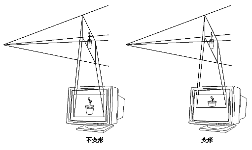 计算机图形学基础知识-三维变换