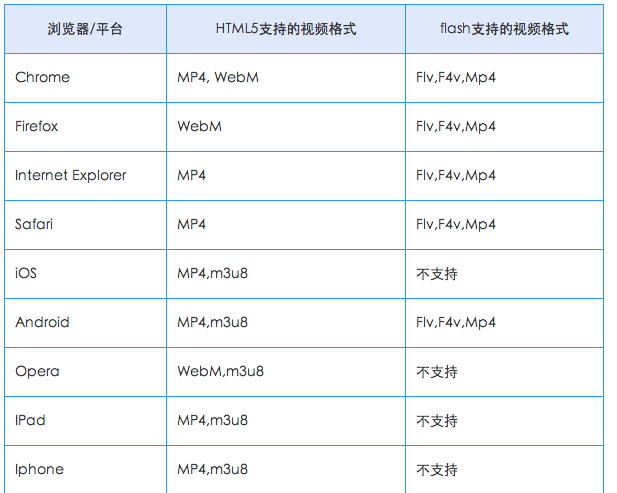 小巧的http live streaming m3u8播放器