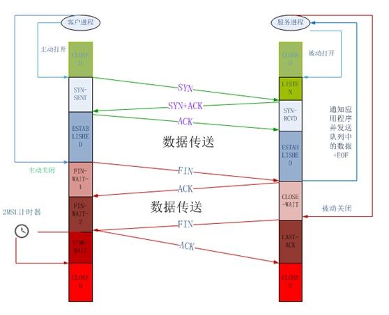 传输控制协议（TCP）基础知识概述