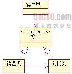 php实现设计模式之代理模式