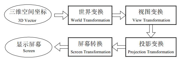 WorldWind源码剖析系列：视景体类Frustum