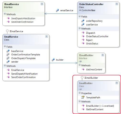 Asp.net MVC 示例项目"Suteki.Shop"分析之---NVelocity模版引擎 