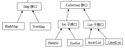 C#/.NET转Java学习笔记