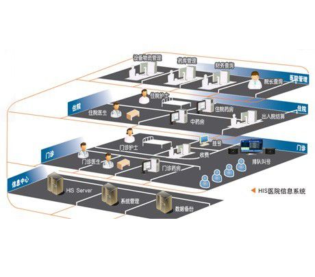 博为iHospital-HIS医院信息系统产品系列