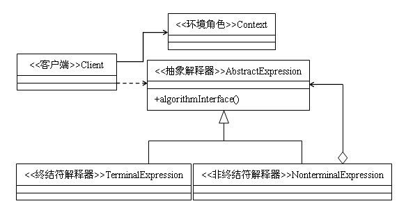 解释器模式-设计模式系列