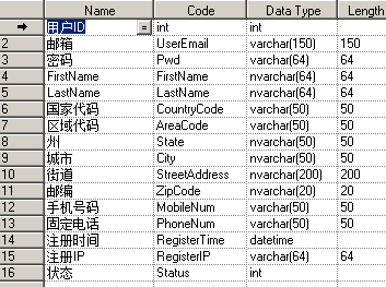 使用Powerdesigner 建模时,在输入操作时禁止Name和Code同步