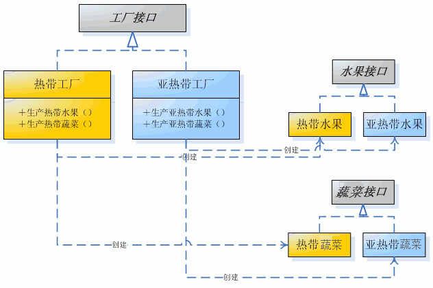 设计模式--工厂模式