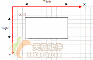 VC.NET的GDI+编程入门教程之图形