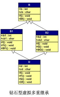 C++ 对象的内存布局（下）-转