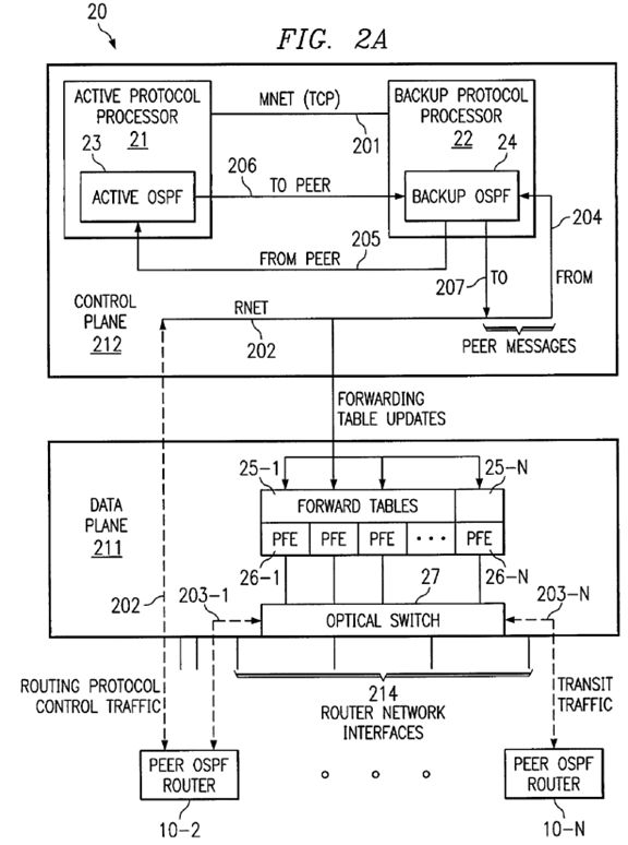 PatentTips - Highly-available OSPF routing protocol