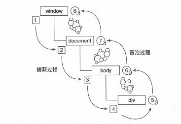 原生JavaScript事件详解