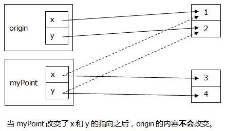 OC基础5：继承