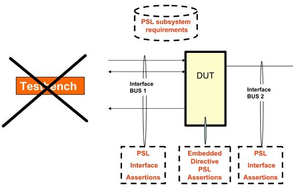 Verification之PSL之use