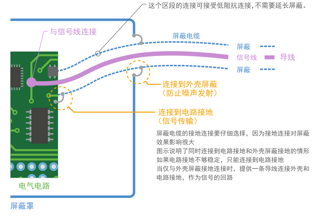 村田噪声抑制基础教程-第一章 需要EMI静噪滤波器的原因-20