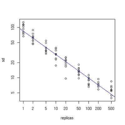 总结一致性哈希(Consistent Hashing)