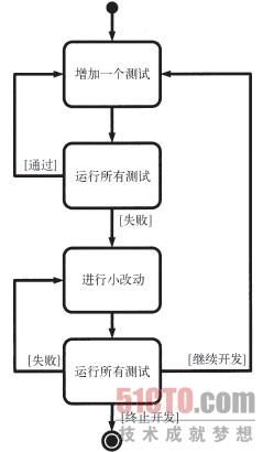 数据库回归测试